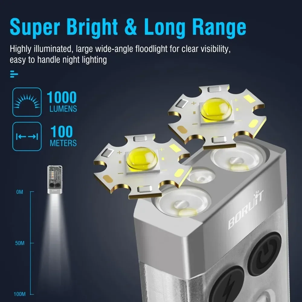 BORUiT V10 Keychain UV LED EDC - огляд і ціна Keychain Flashlight